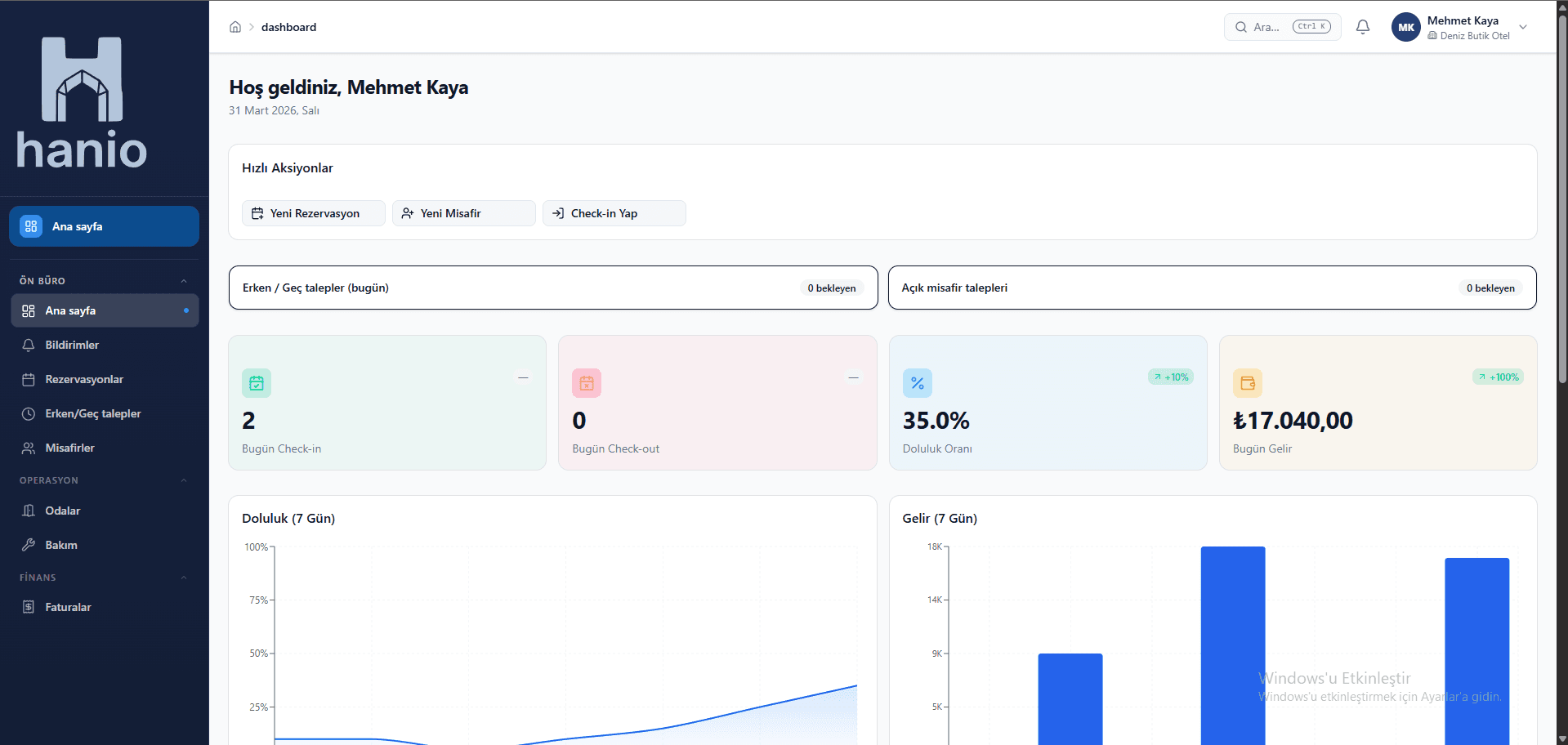 Hanio operations dashboard showing hotel metrics, occupancy, revenue, and daily check-ins